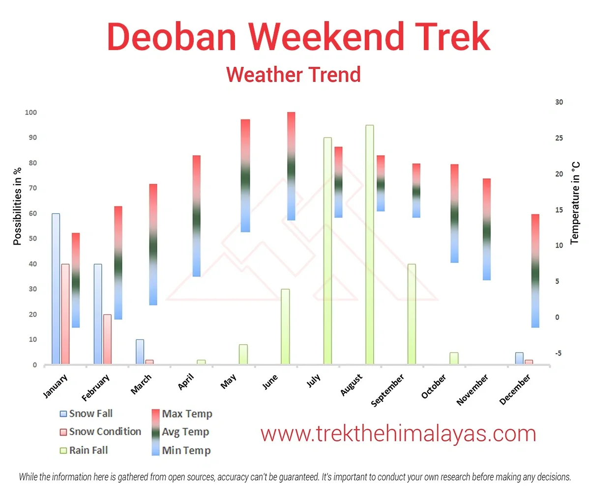 Deoban Weekend Trek Maps